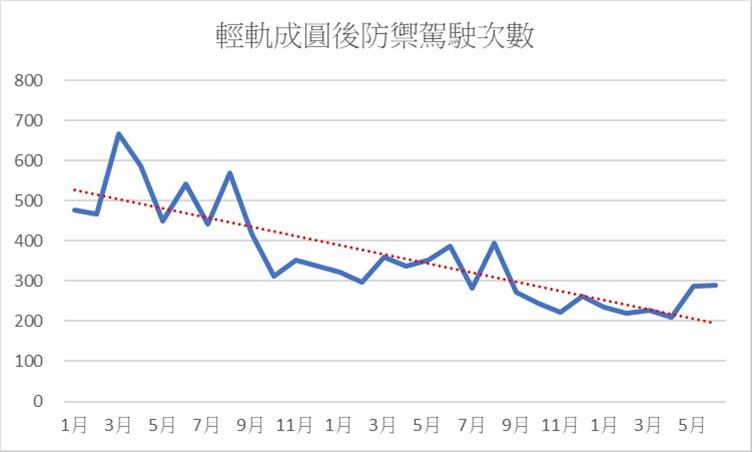 🚃【輕軌駕駛訓練班｜防禦駕駛篇】👀