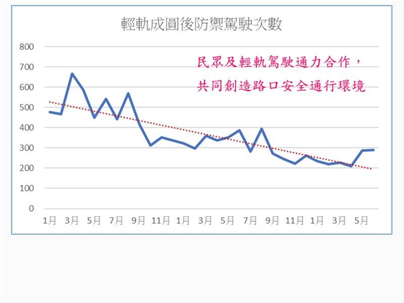 🚃【輕軌駕駛訓練班｜防禦駕駛篇】👀