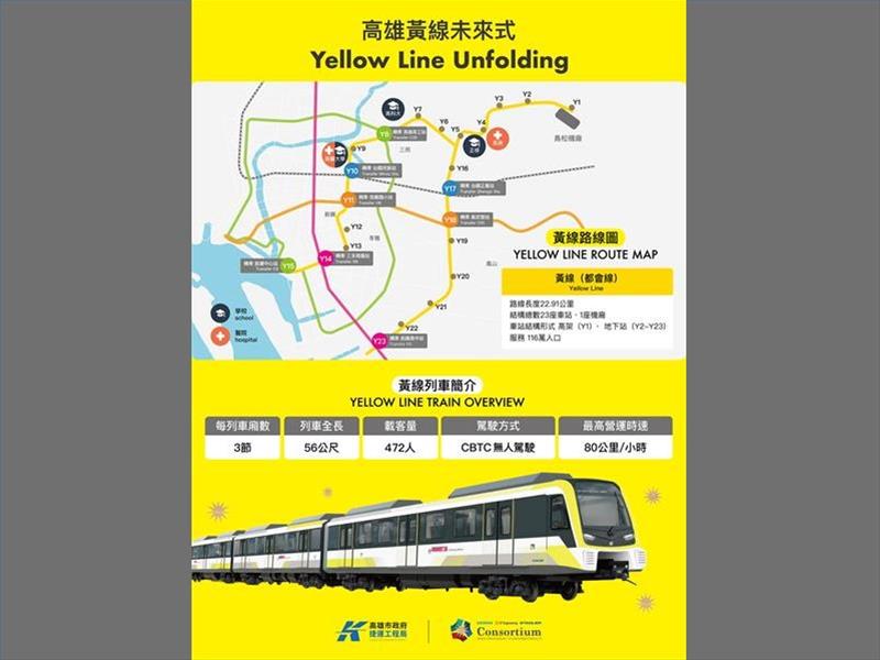 黃線列車模型-介紹篇