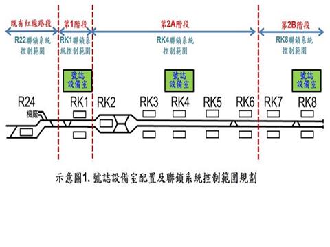 岡山路竹延伸線號誌系統架構簡介
