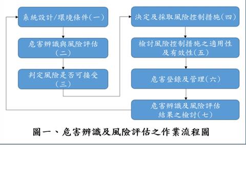 一趟捷運旅程，有多少風險被「提前解除」？淺談捷運「危害登記冊（Hazard Log）」